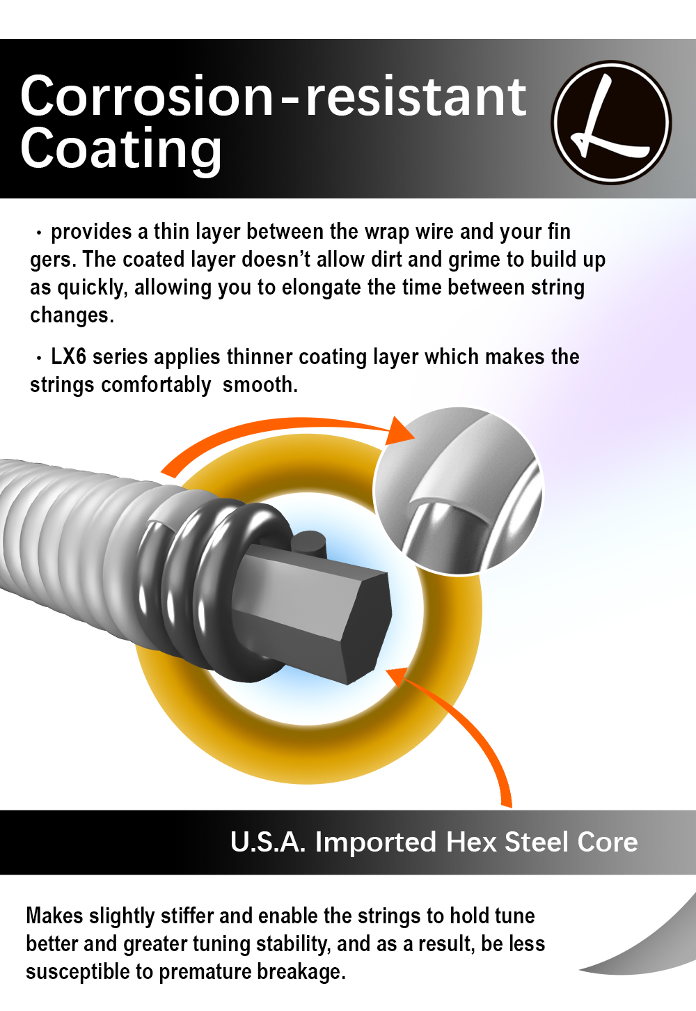 LX6覆膜琴弦详情---英文版_02.jpg